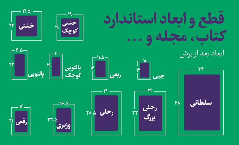 قطع و ابعاد استاندارد کتاب ، مجله و ...